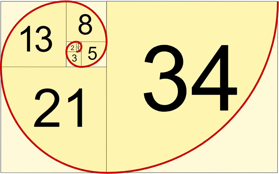 Fibonacci Numbers