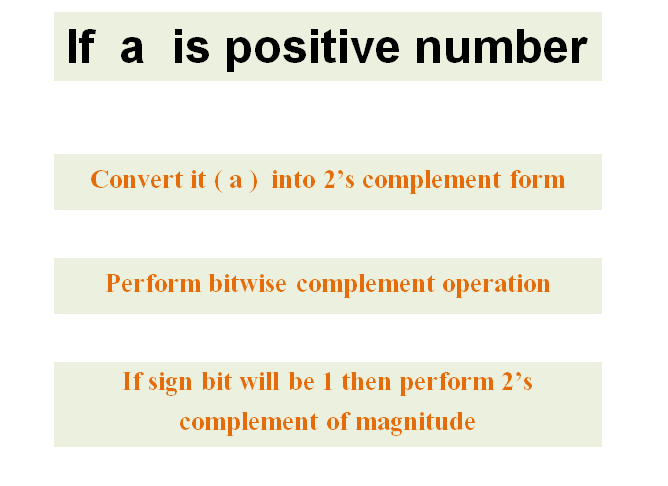 Bitwise Complement Operator