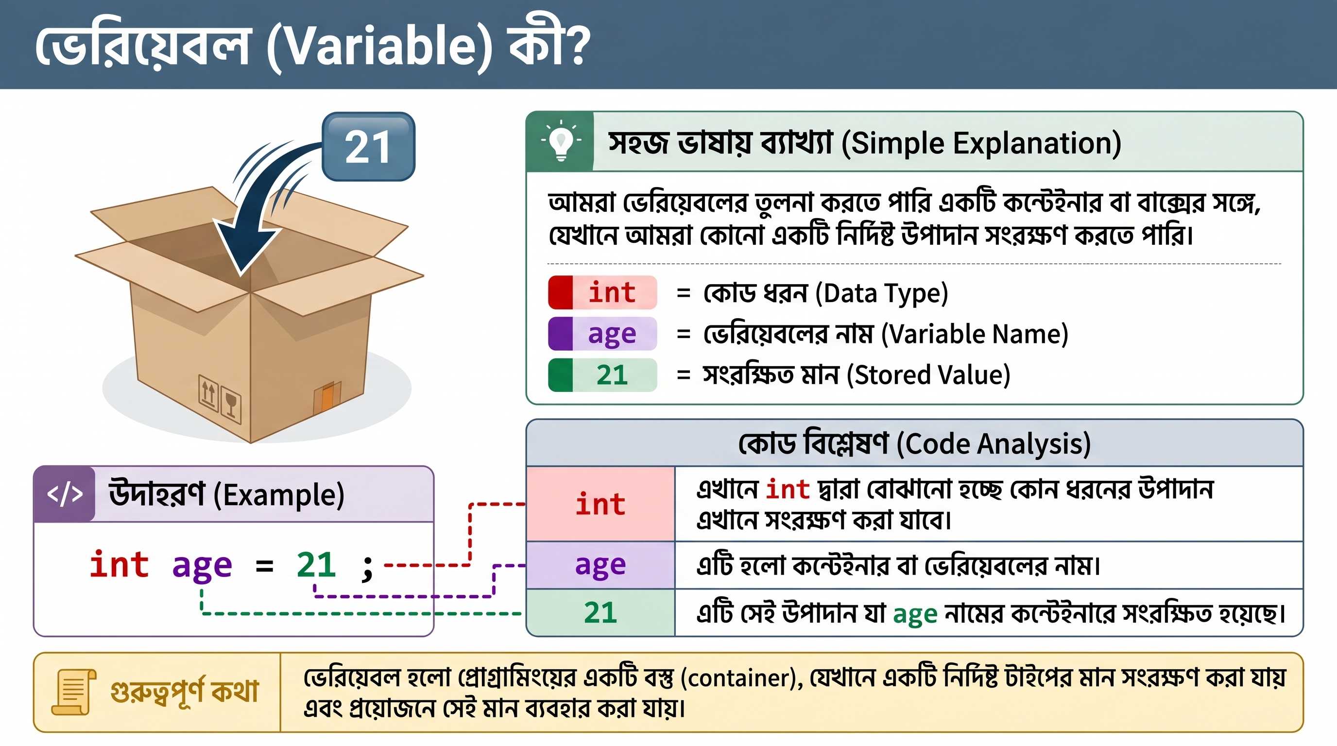 Python Variable Python Variable