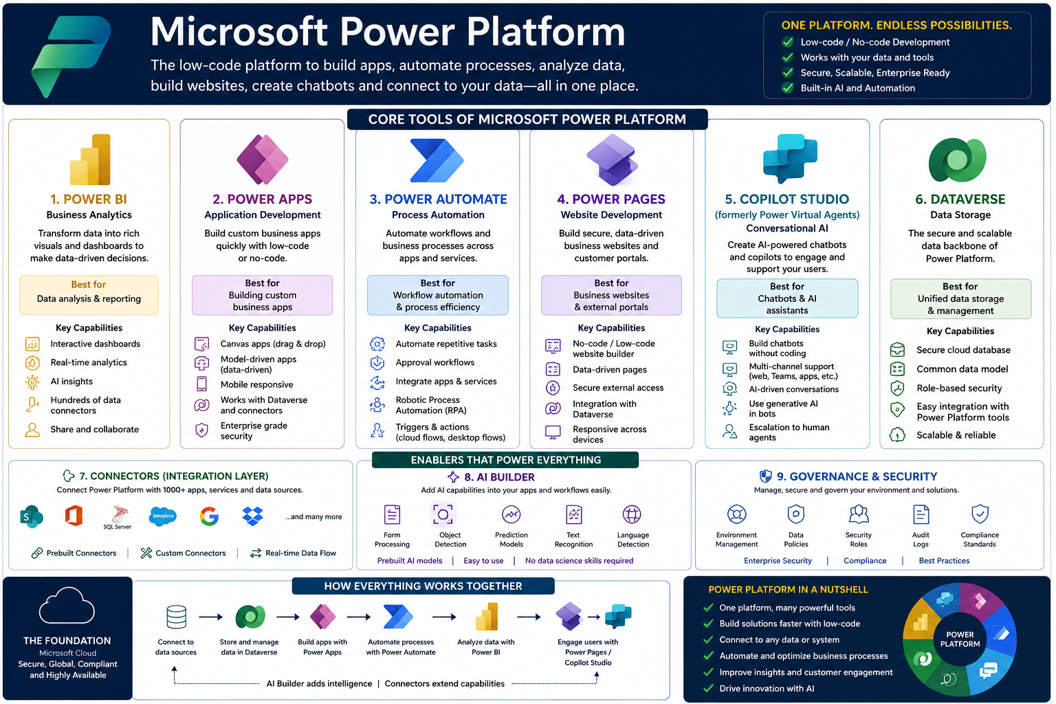 Introduction to Microsoft Power Platform Introduction to Microsoft Power Platform