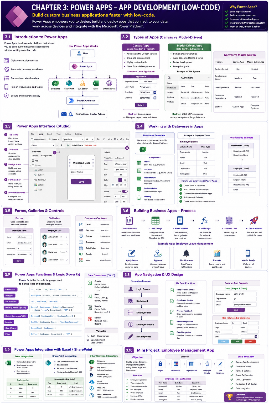 Introduction to Power Apps