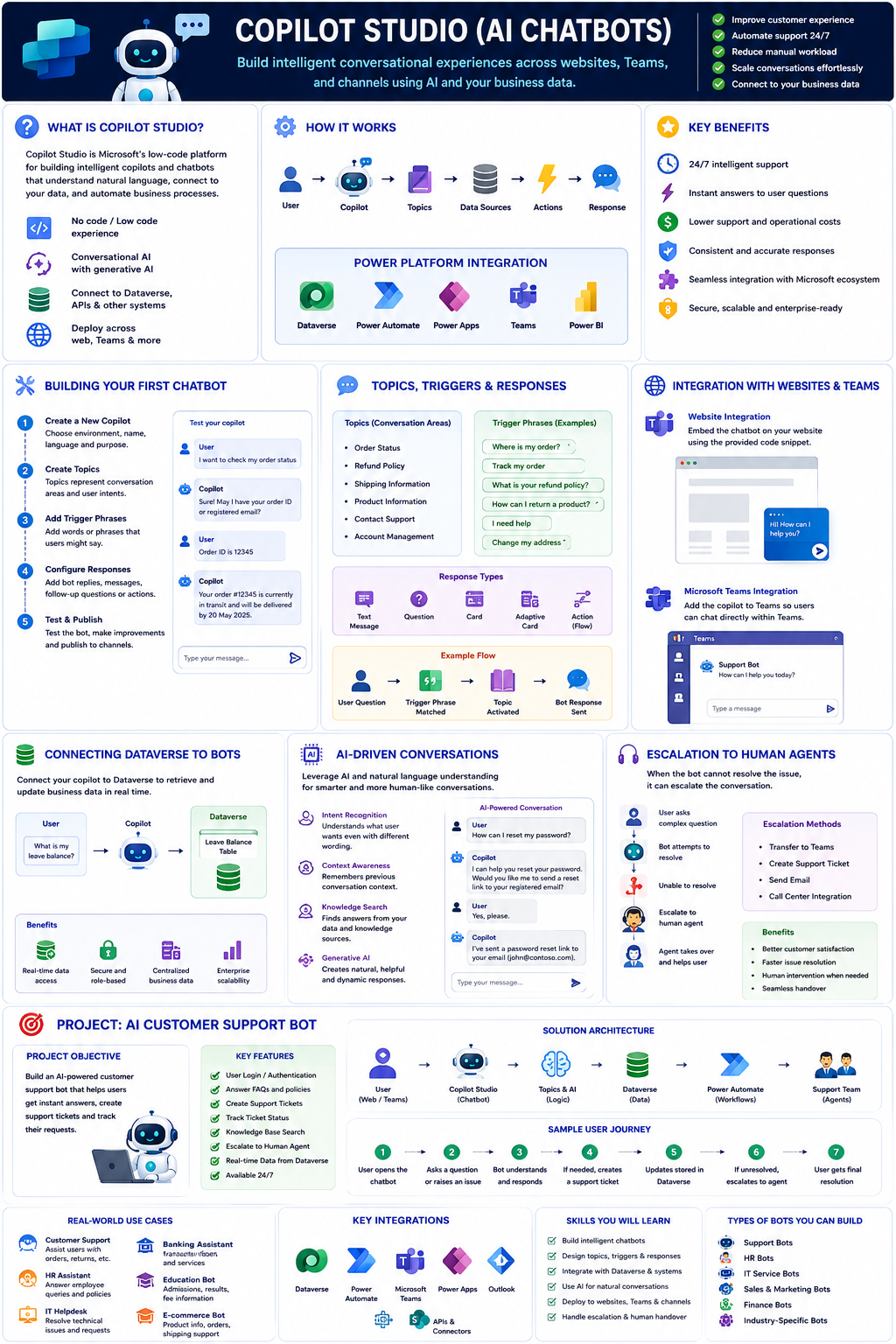 Introduction to AI in Power Platform