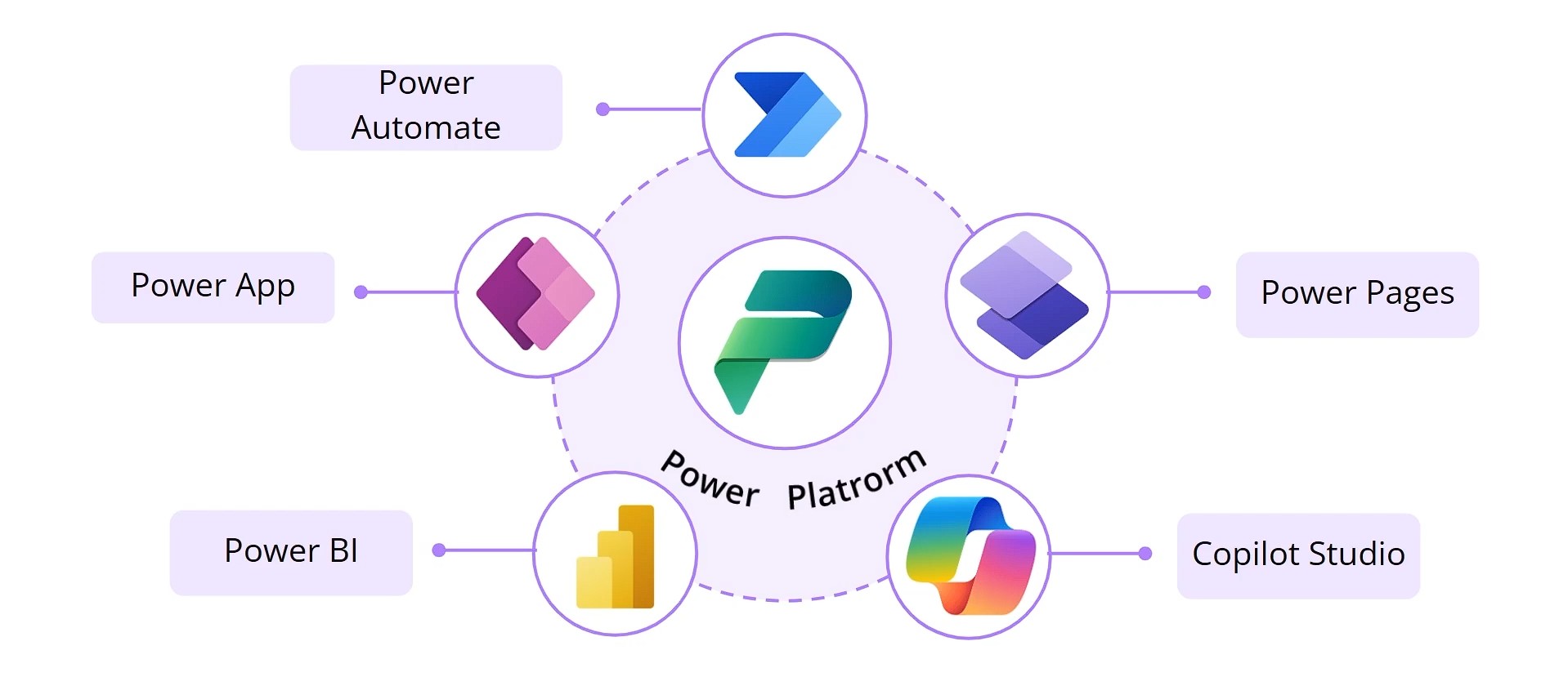 Power Platform Power Platform