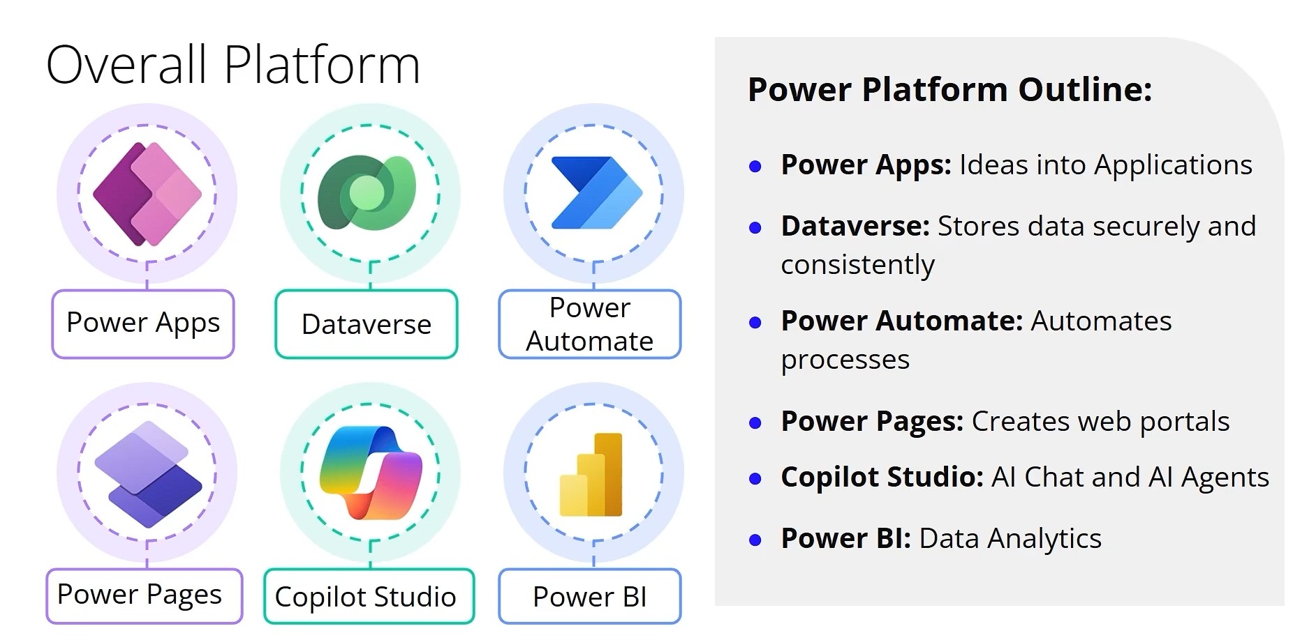 Power Platform Power Platform