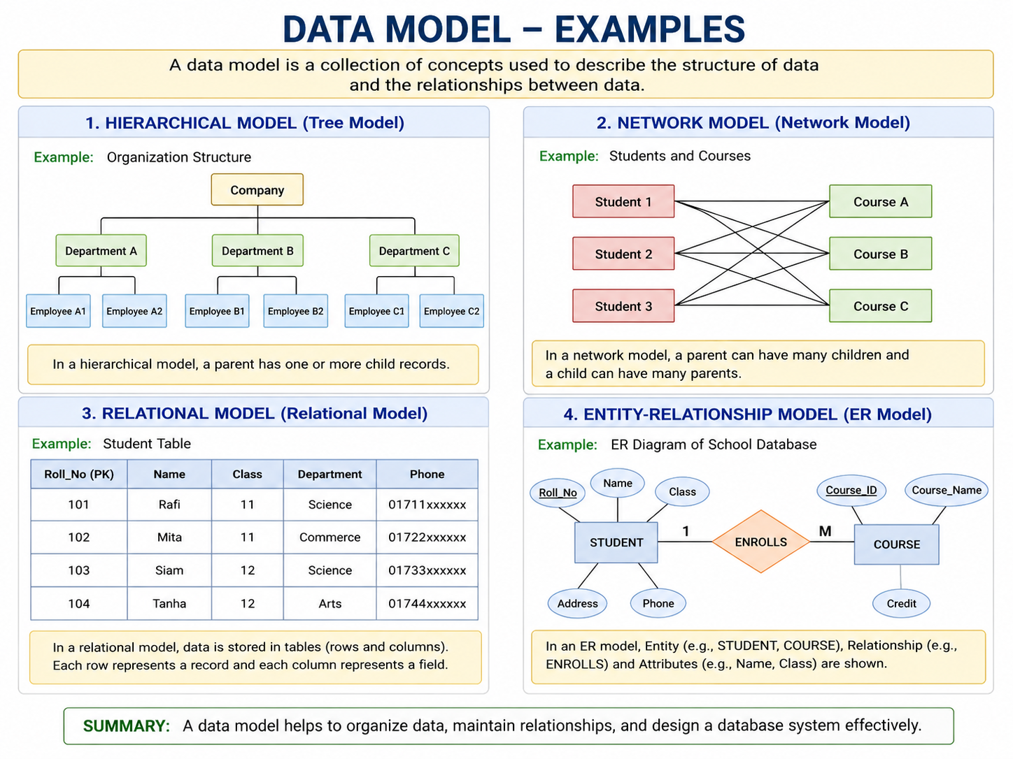 Data Model Example Data Model Example