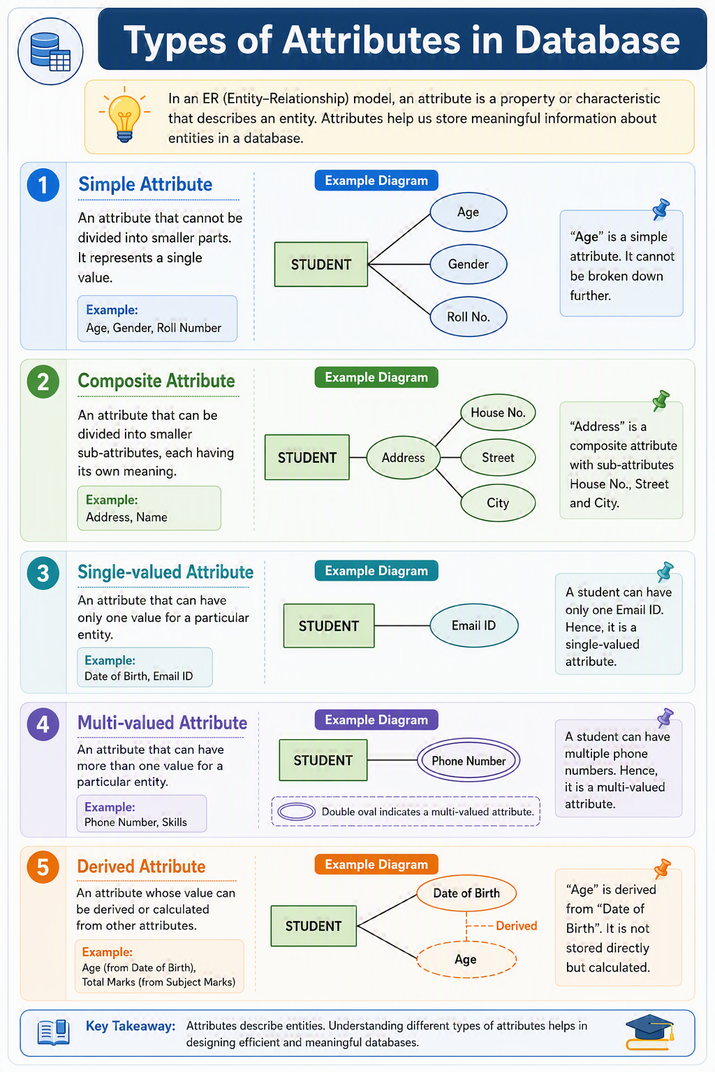 Types of attributes Types of attributesTypes of attributes