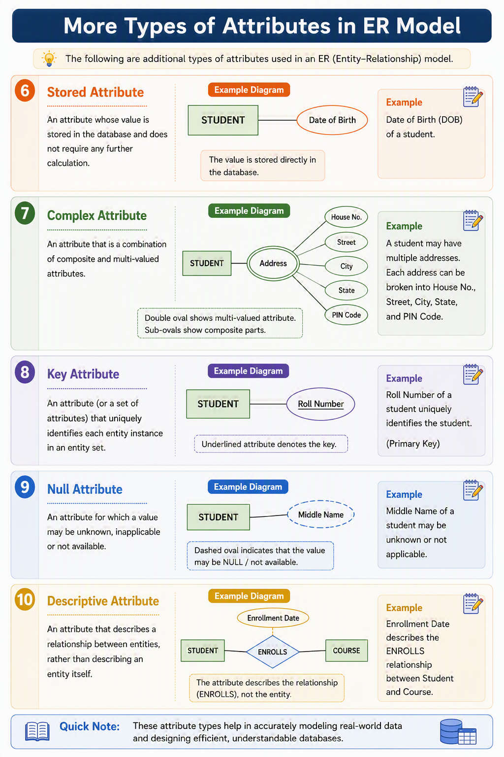 Types of attributes Types of attributes