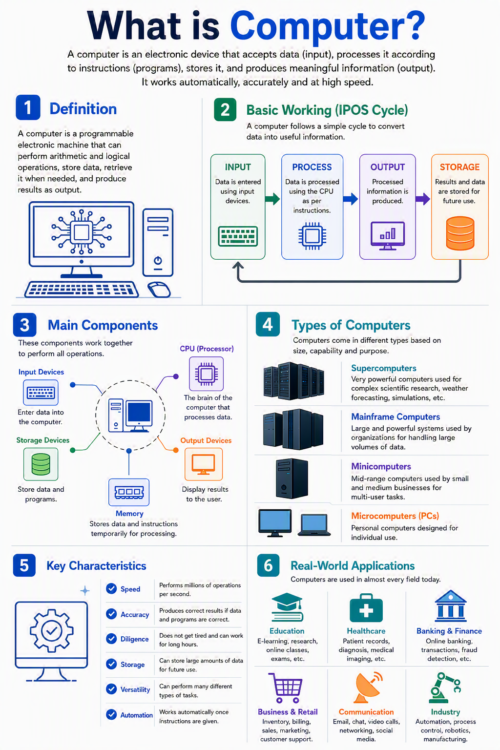 What is computer?