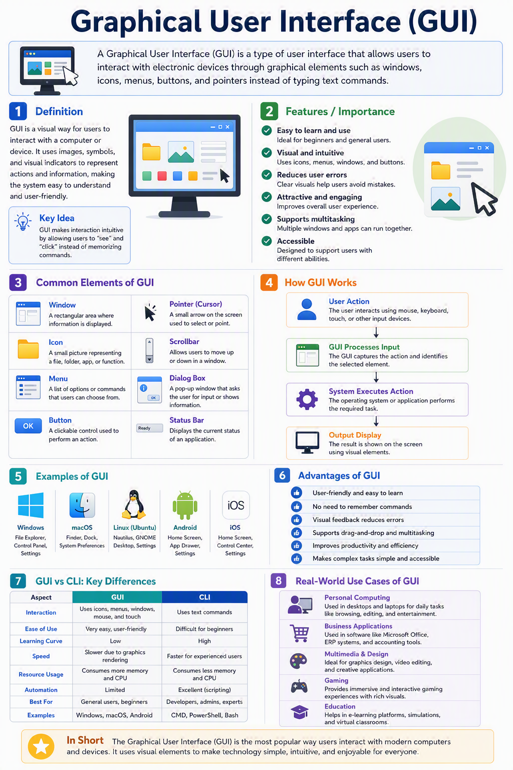 Graphical User Interface (GUI) Graphical User Interface (GUI)