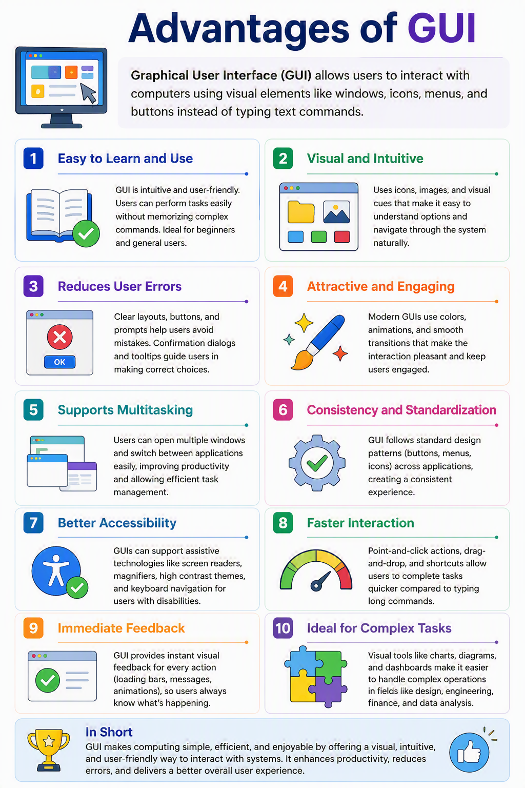 Advantages of GUI Advantages of GUI