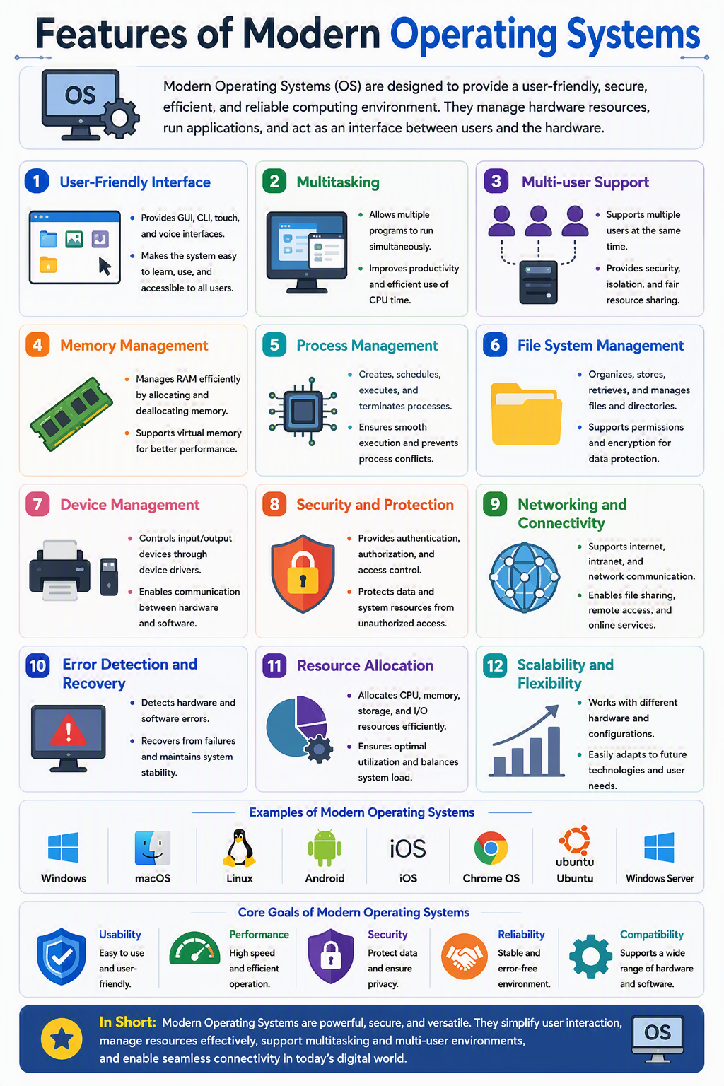 Features of Modern Operating Systems Features of Modern Operating Systems