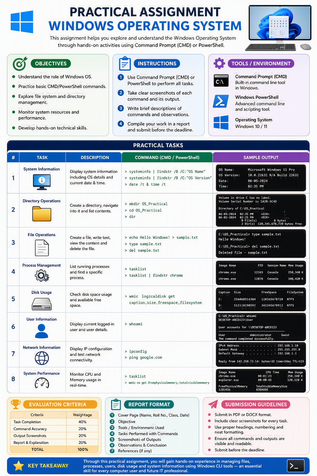 Practical Assignment - Windows - Operating System Practical Assignment - Windows - Operating System