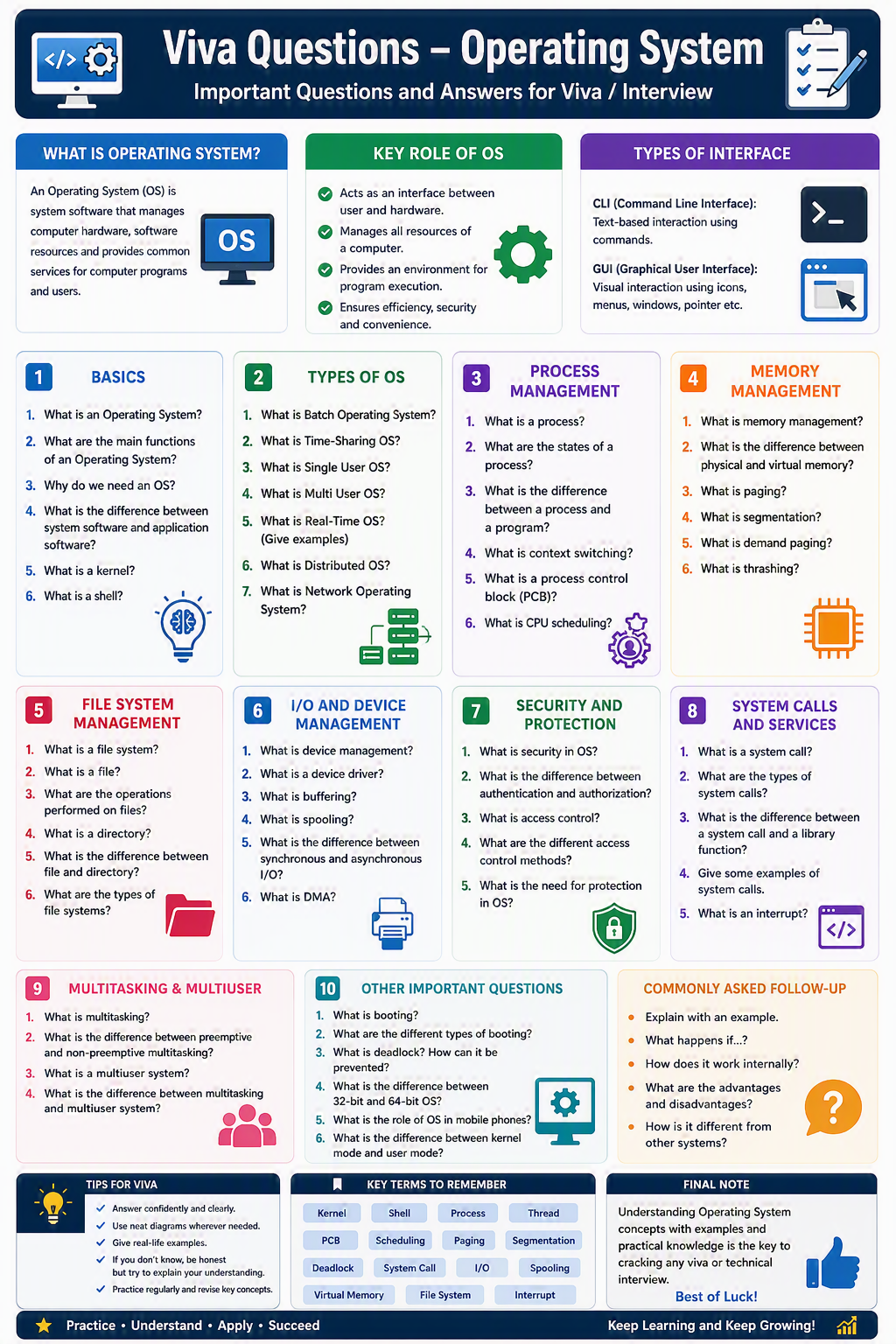 Viva Questions - Operating System Viva Questions - Operating System