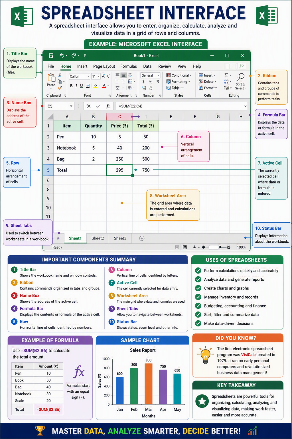 Spreadsheet Interface Spreadsheet Interface
