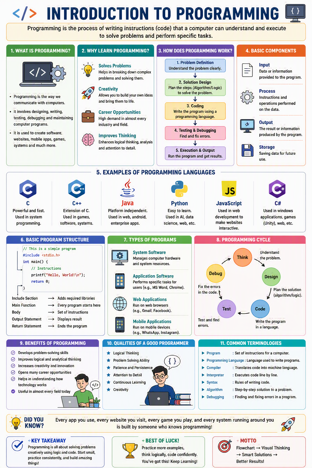 Introduction to Programming Introduction to Programming