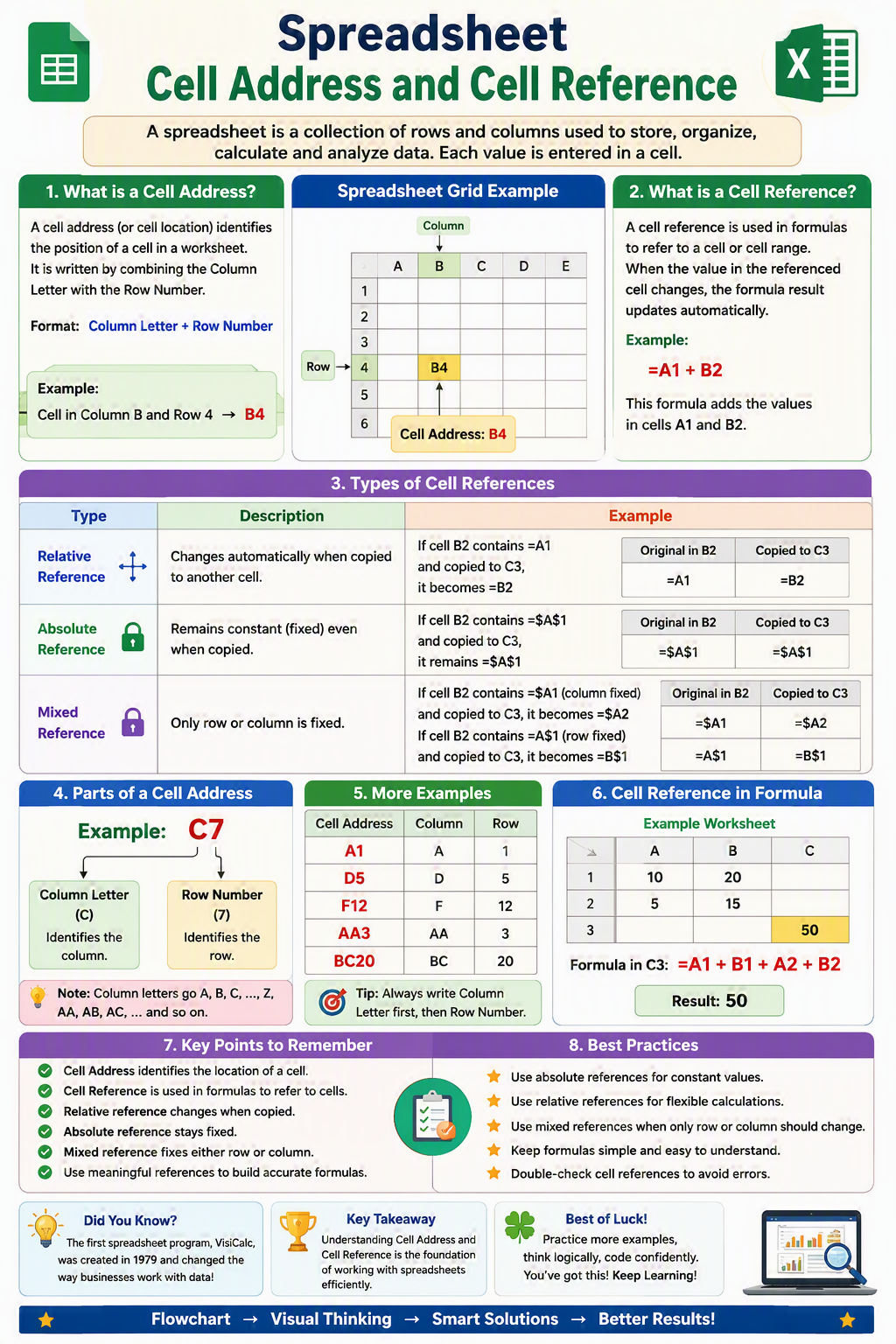 Cell Address and Cell Reference
