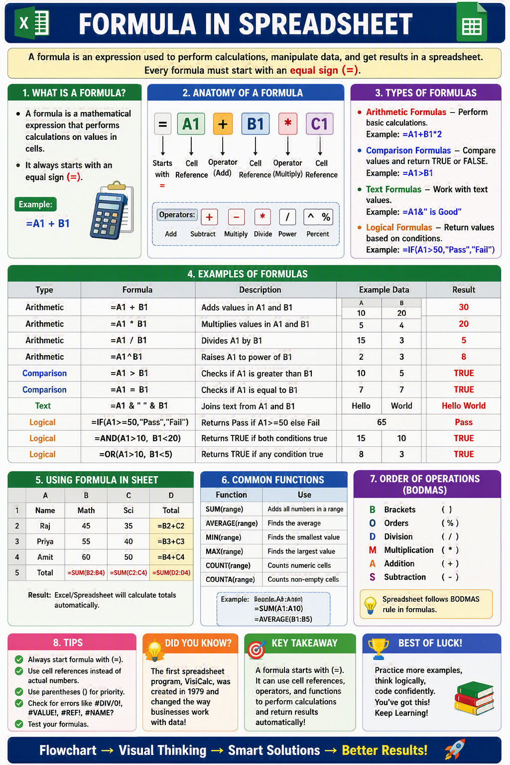 Formula in Spreadsheet Formula in Spreadsheet