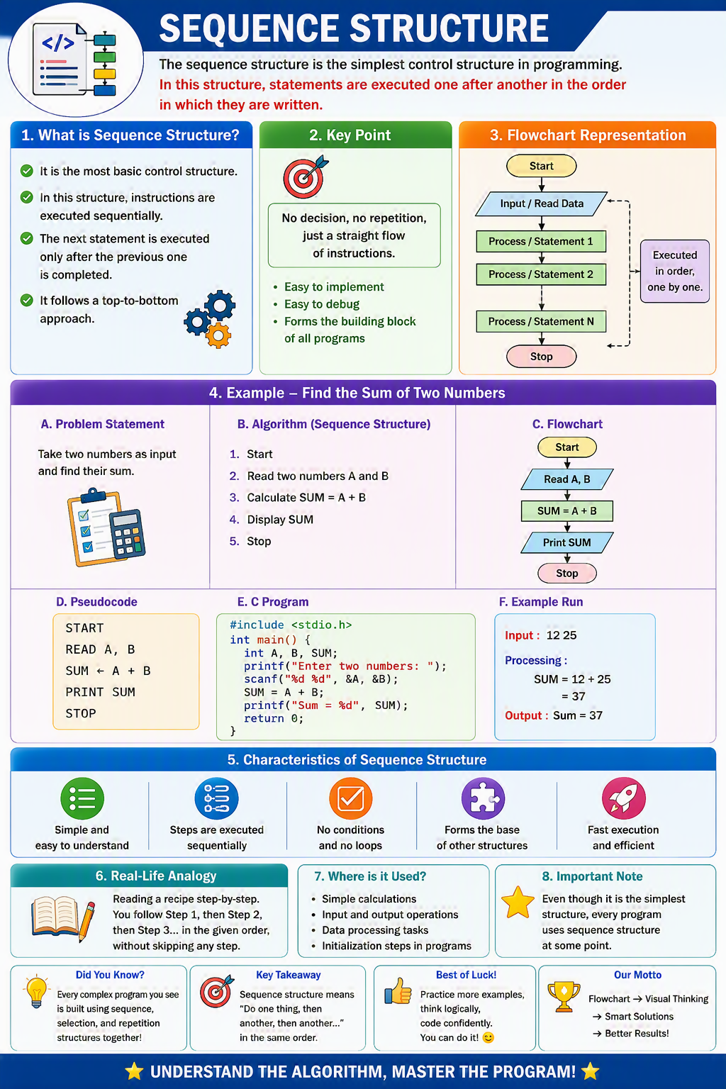 Sequence Structure Sequence Structure