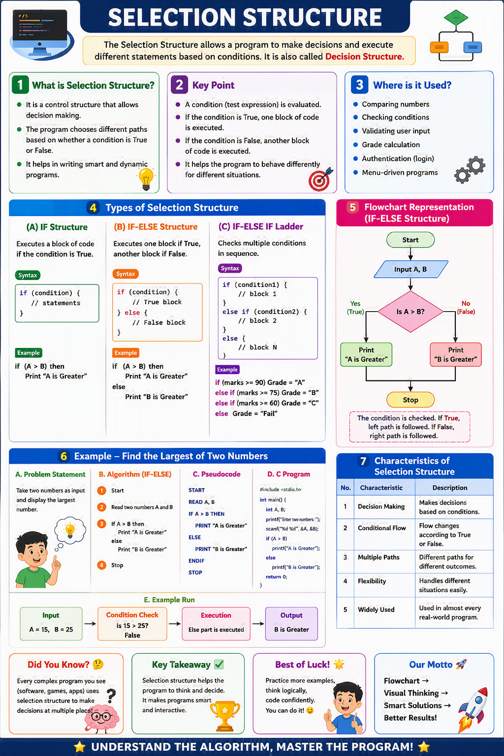Selection Structure Selection Structure