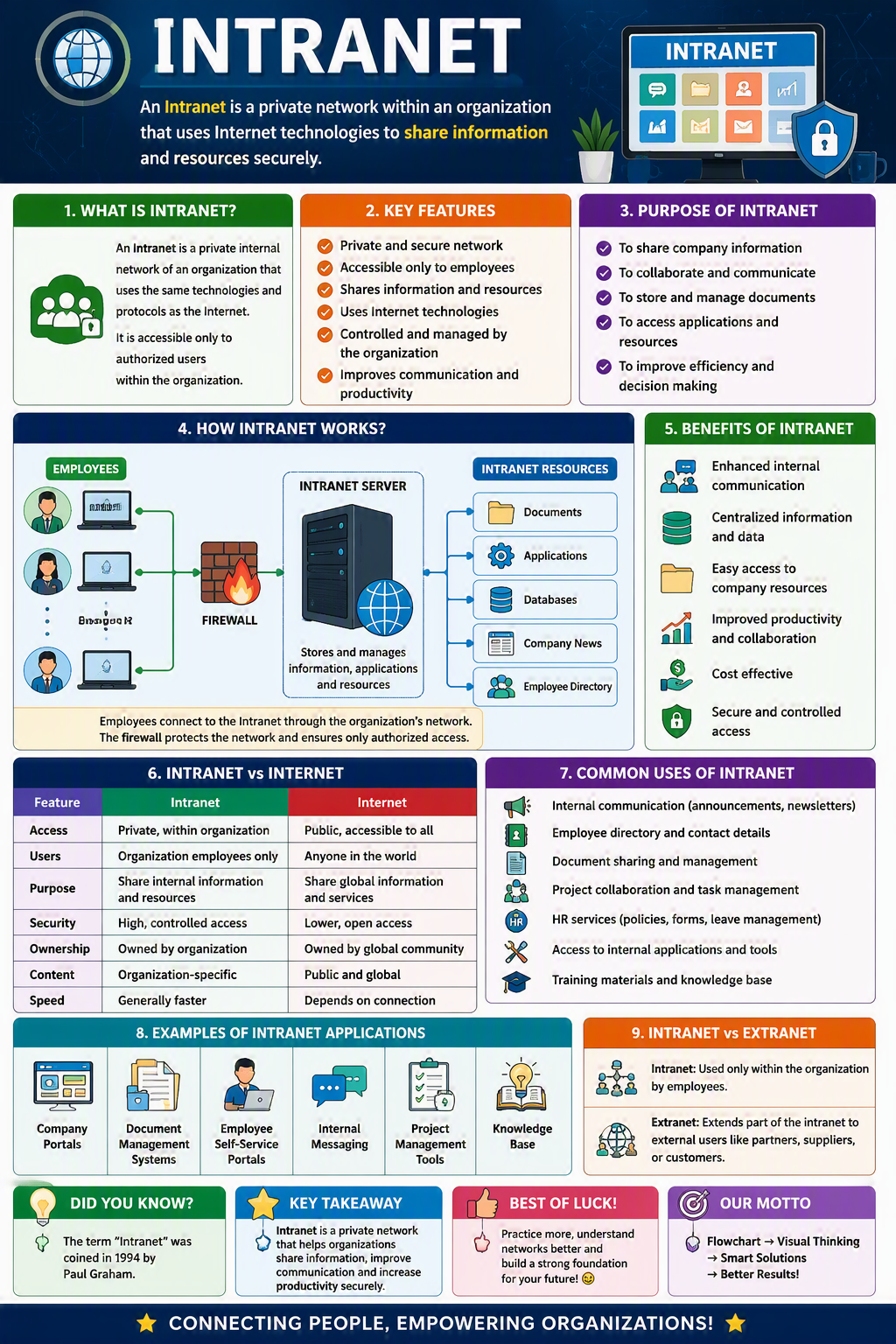 Intranet