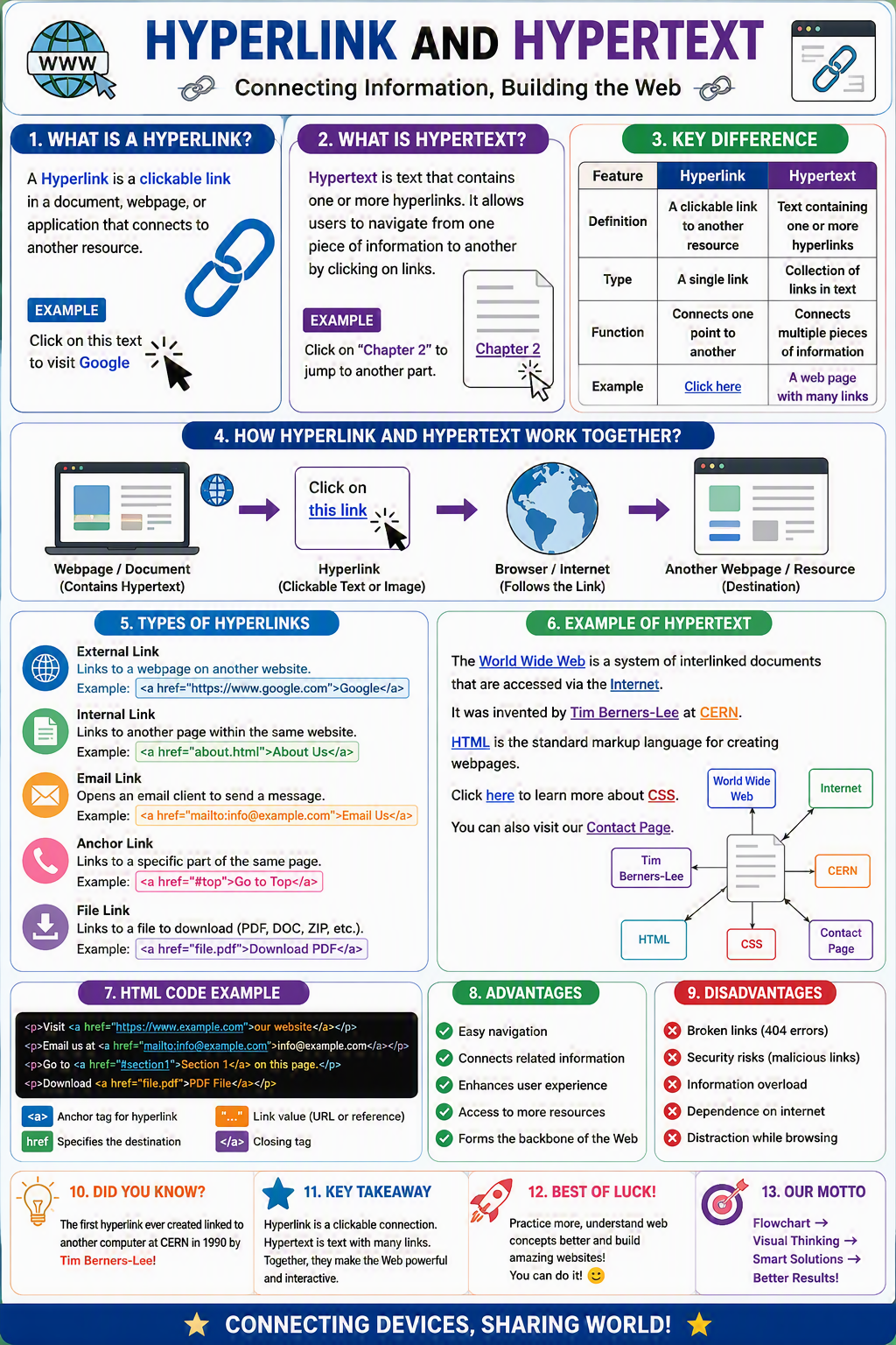 Hyperlink and Hypertext Hyperlink and Hypertext