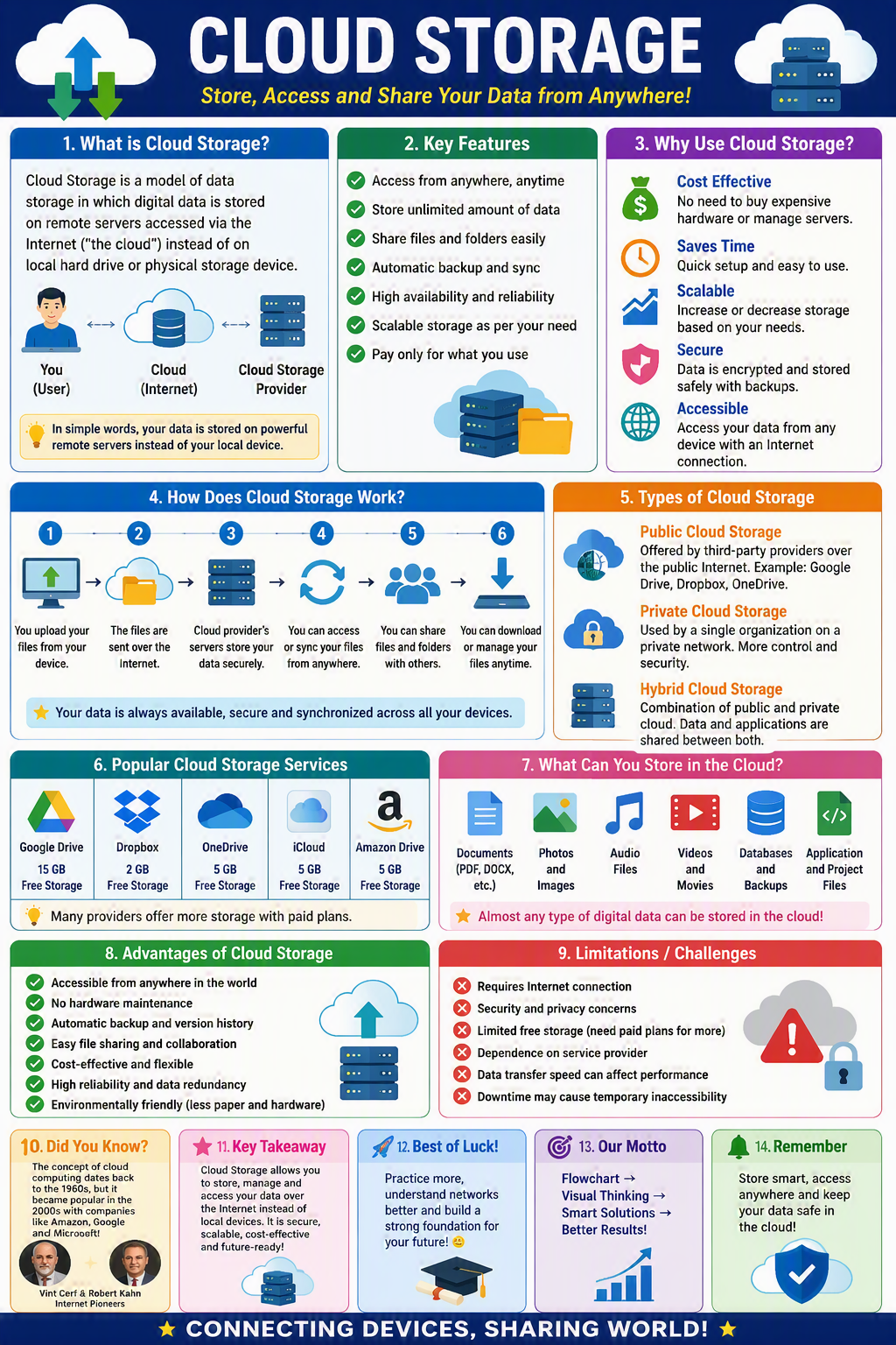 Cloud Storage