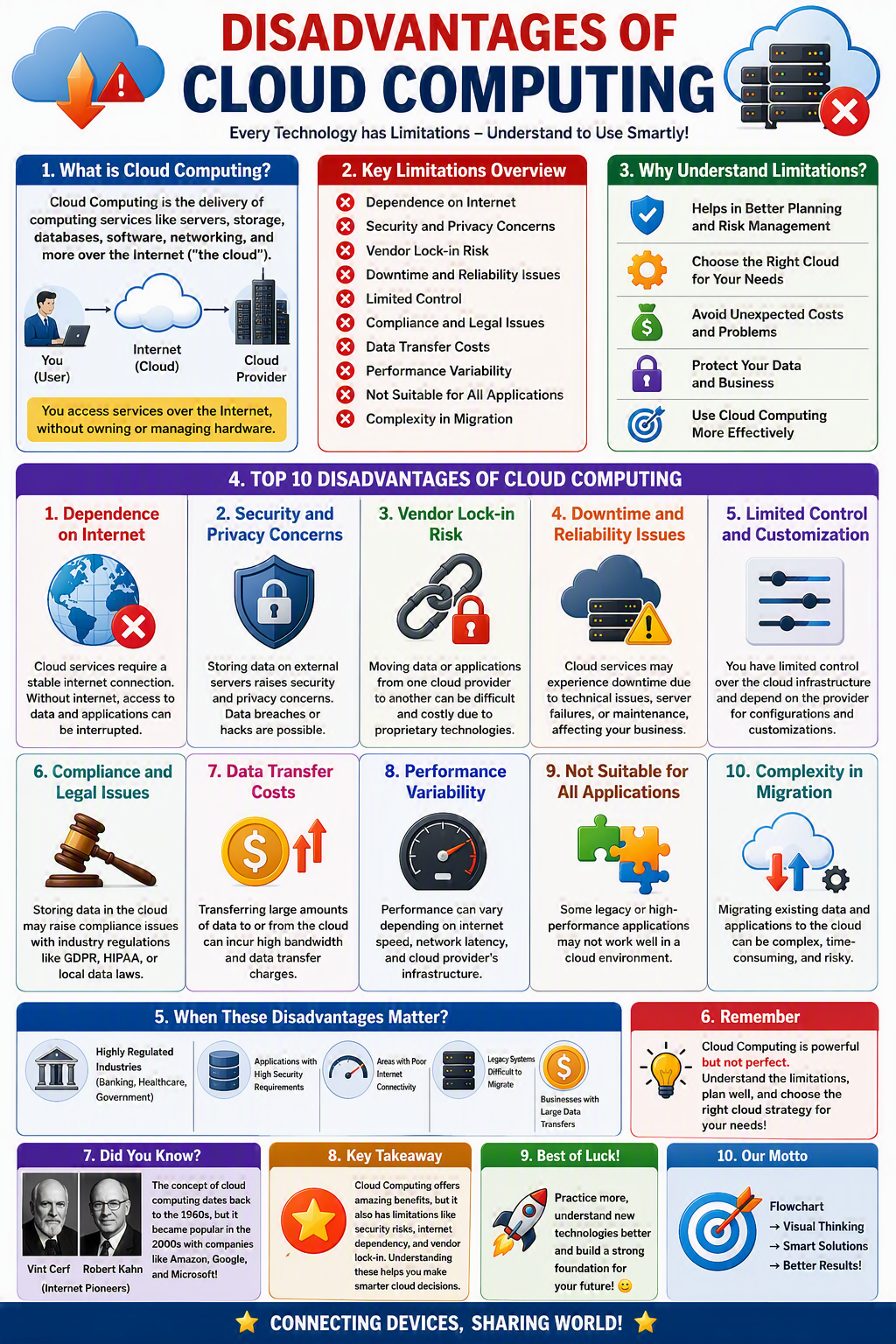 Disadvantages of Cloud Computing Disadvantages of Cloud Computing