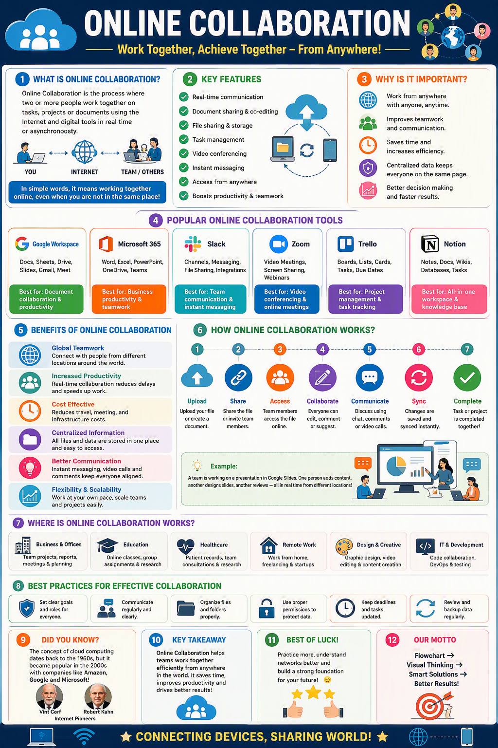 Online Collaboration Online Collaboration