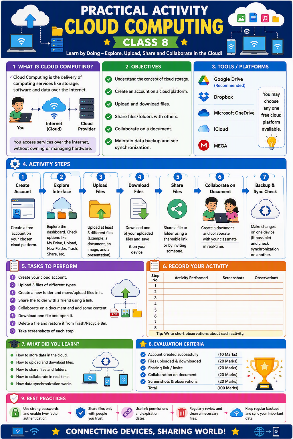Practical Activity - Class 8 - Cloud Computing Practical Activity - Class 8 - Cloud Computing