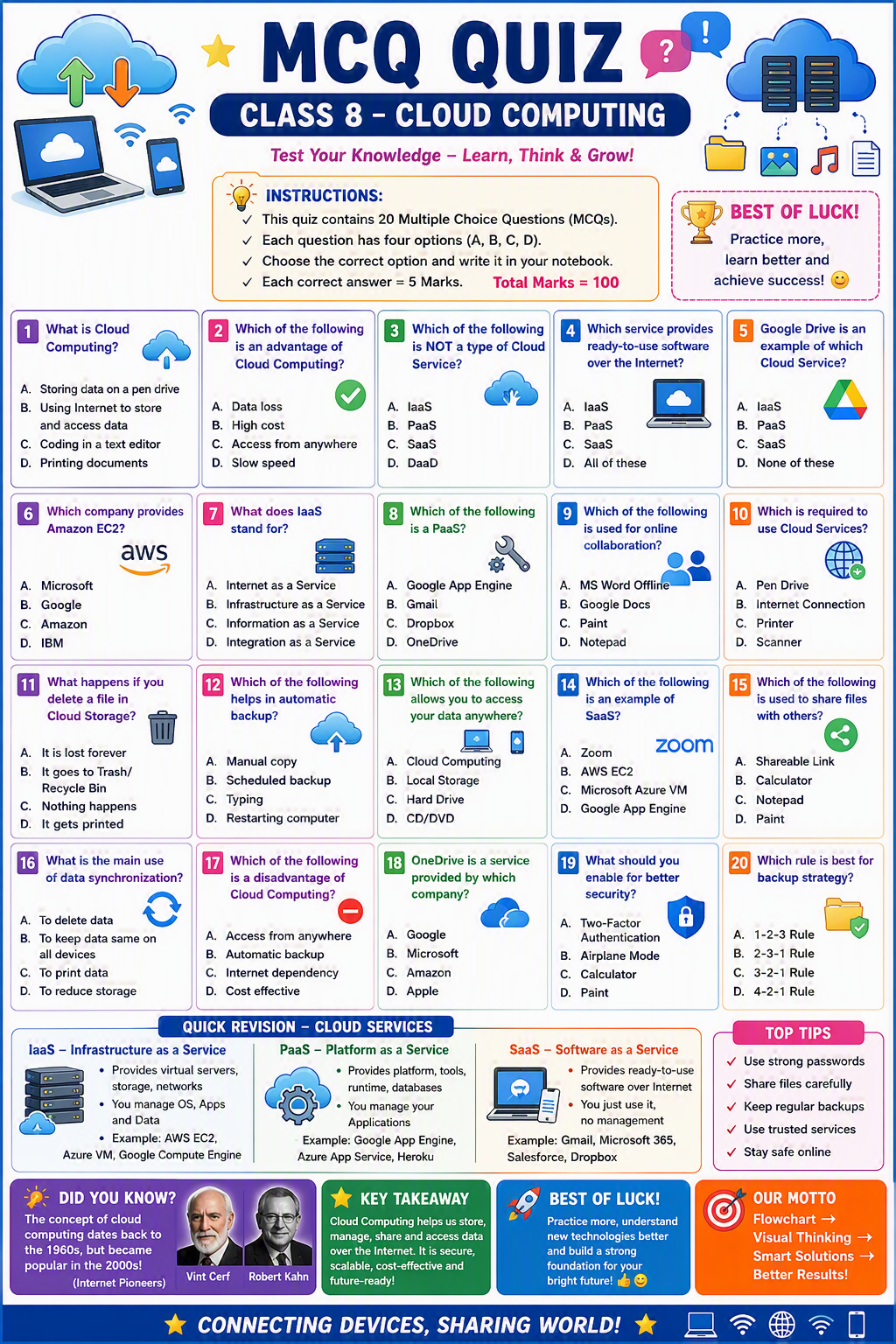 MCQ Quiz - Class 8 - Cloud Computing MCQ Quiz - Class 8 - Cloud Computing