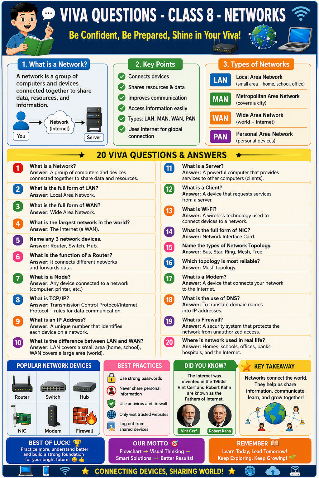 Viva Questions - Class 8 - Networks Viva Questions - Class 8 - Networks
