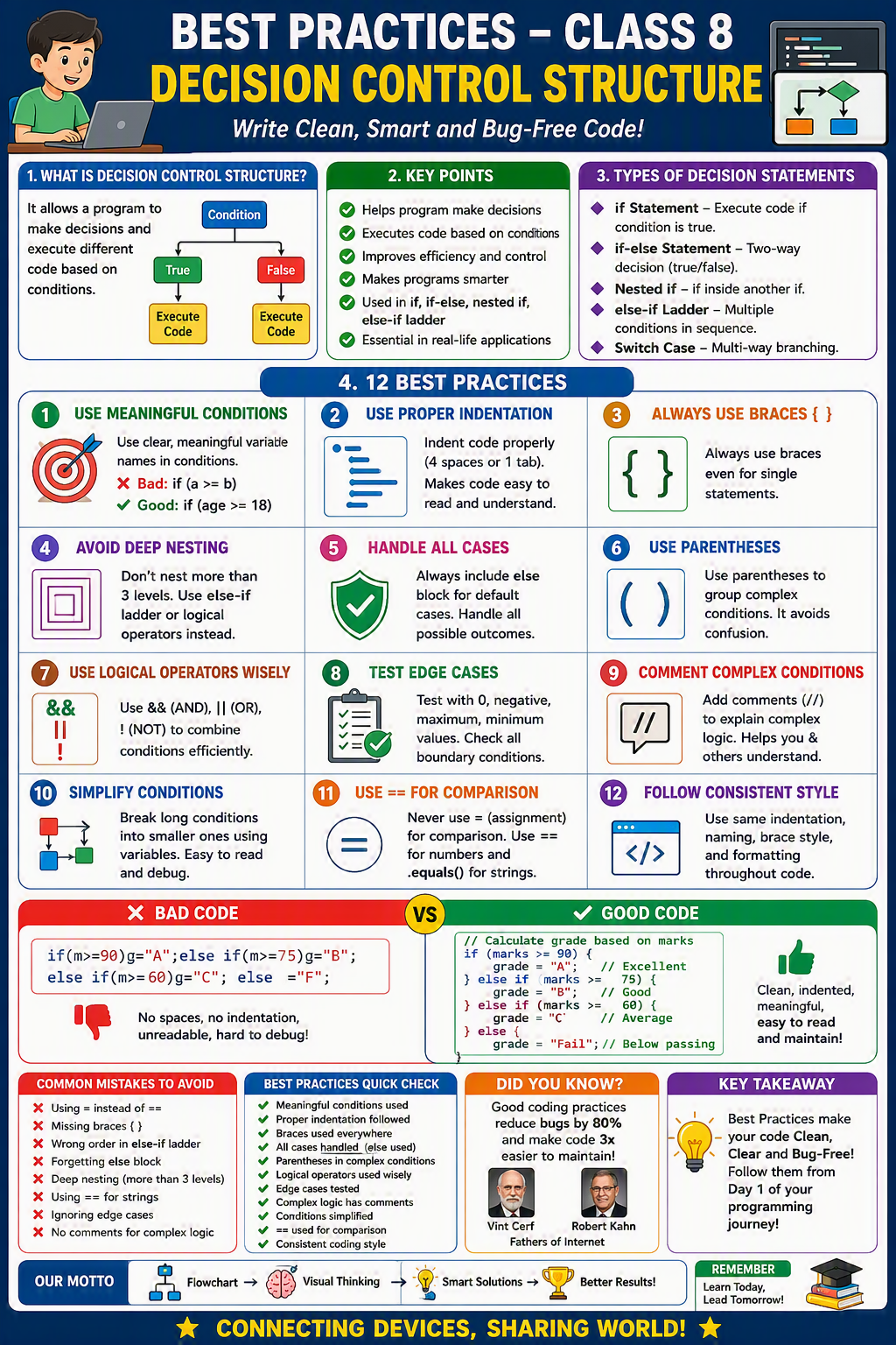 Best-Practices-Class-8-Decision-Control-Structure Best-Practices-Class-8-Decision-Control-Structure