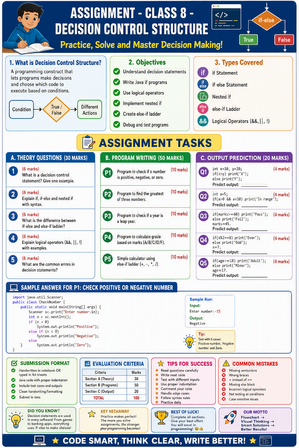 Assignment - Class 8 - Decision Control Structure Assignment - Class 8 - Decision Control Structure