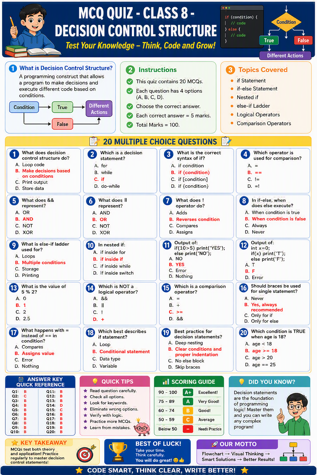 MCQ Quiz - Class 8 - Decision Control Structure MCQ Quiz - Class 8 - Decision Control Structure