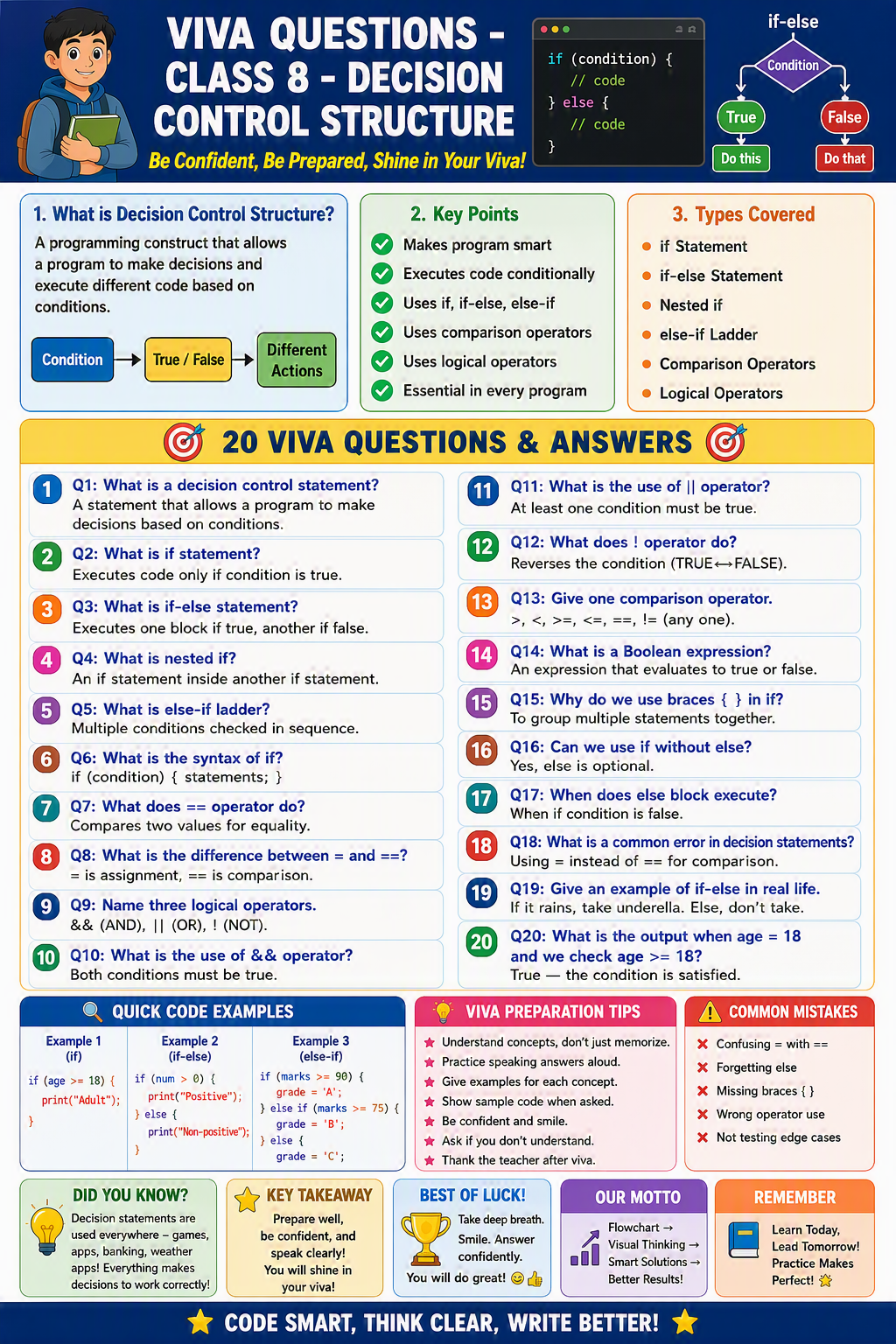 Viva Questions - Class 8 - Decision Control Structure Viva Questions - Class 8 - Decision Control Structure