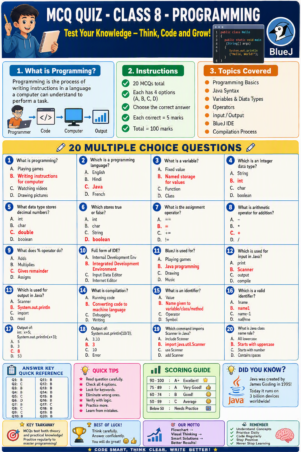 MCQ Quiz - Class 8 - Programming MCQ Quiz - Class 8 - Programming