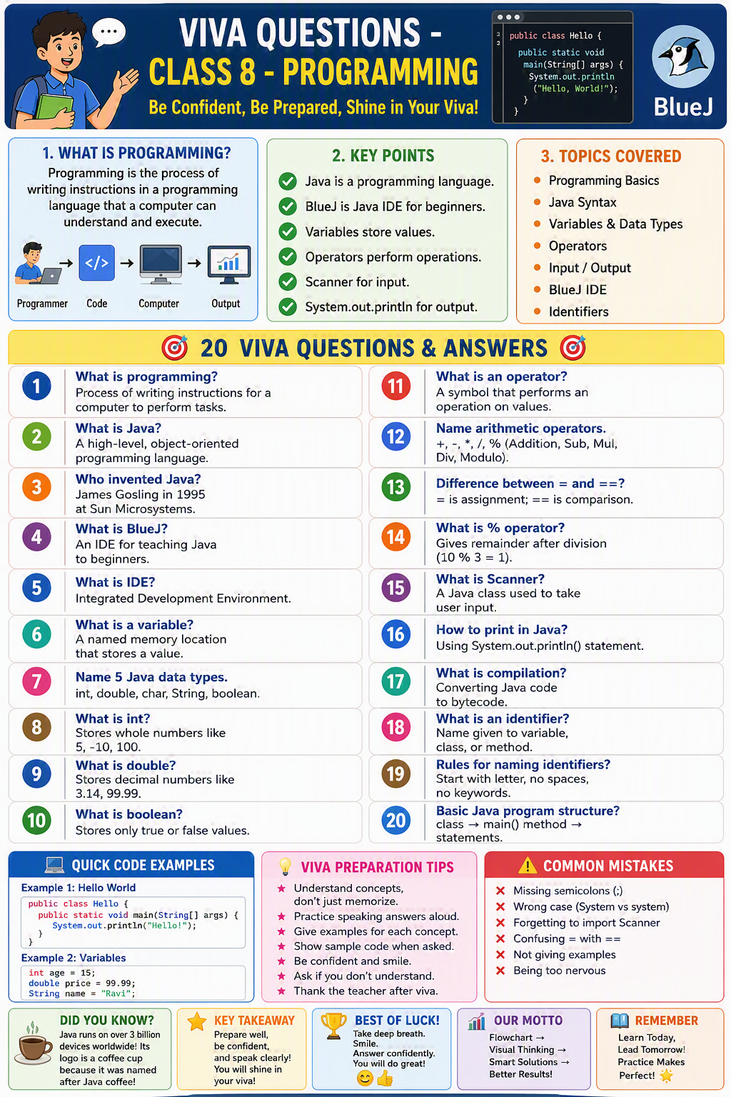 Viva Questions - Class 8 - Programming Viva Questions - Class 8 - Programming