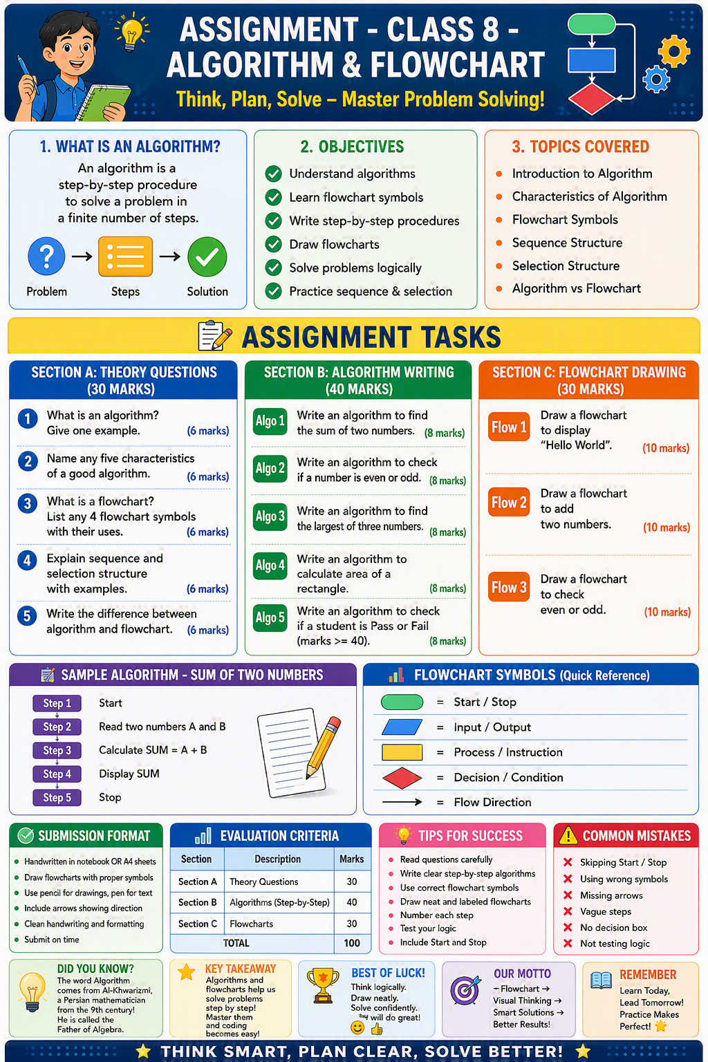 Assignment - Class 8 - Algorithm & Flowchart Assignment - Class 8 - Algorithm & Flowchart