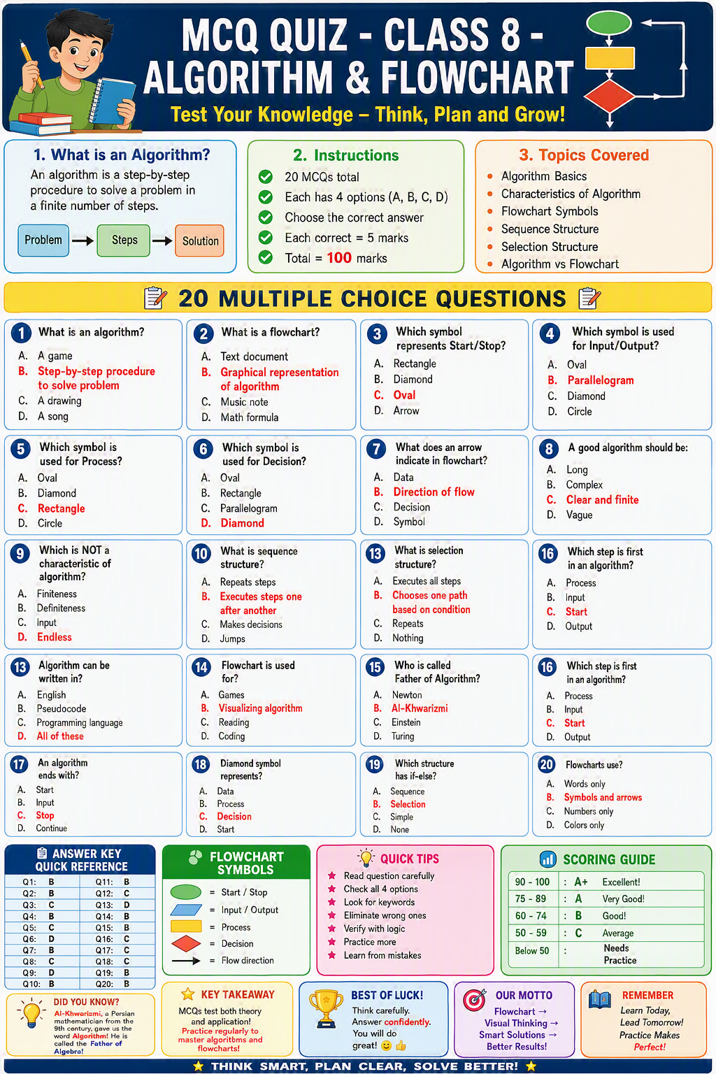 MCQ Quiz - Class 8 - Algorithm & Flowchart MCQ Quiz - Class 8 - Algorithm & Flowchart