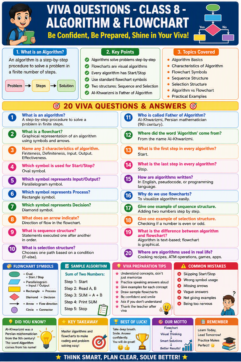 Viva Questions - Class 8 - Algorithm & Flowchart Viva Questions - Class 8 - Algorithm & Flowchart