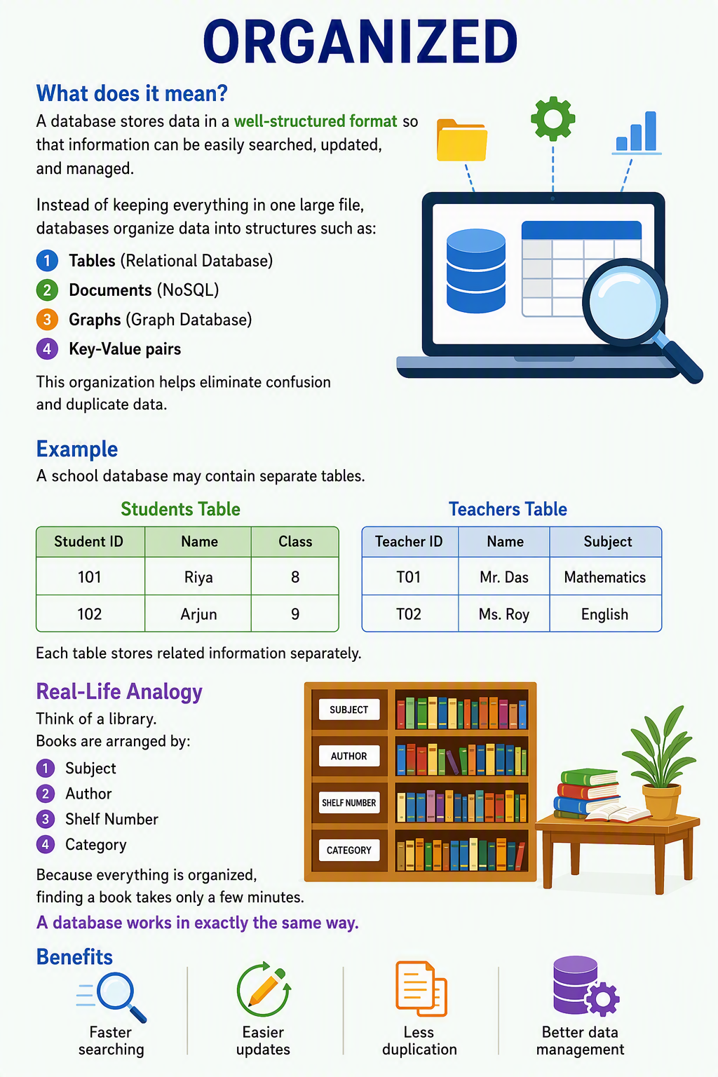 Explain Organized Characteristics of a Database