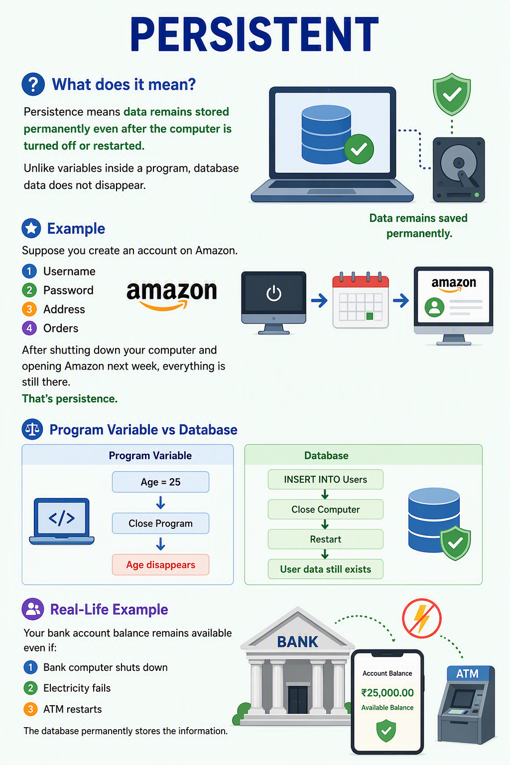 Explain Persistent Characteristics of a Database