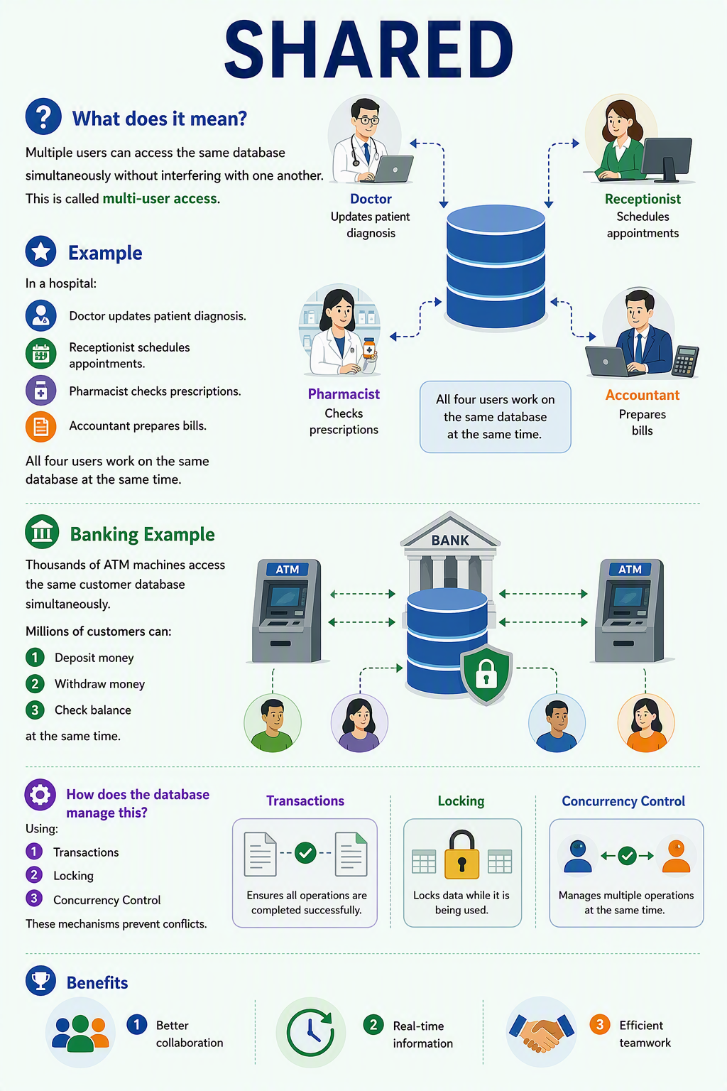 Explain Shared Characteristics of a Database
