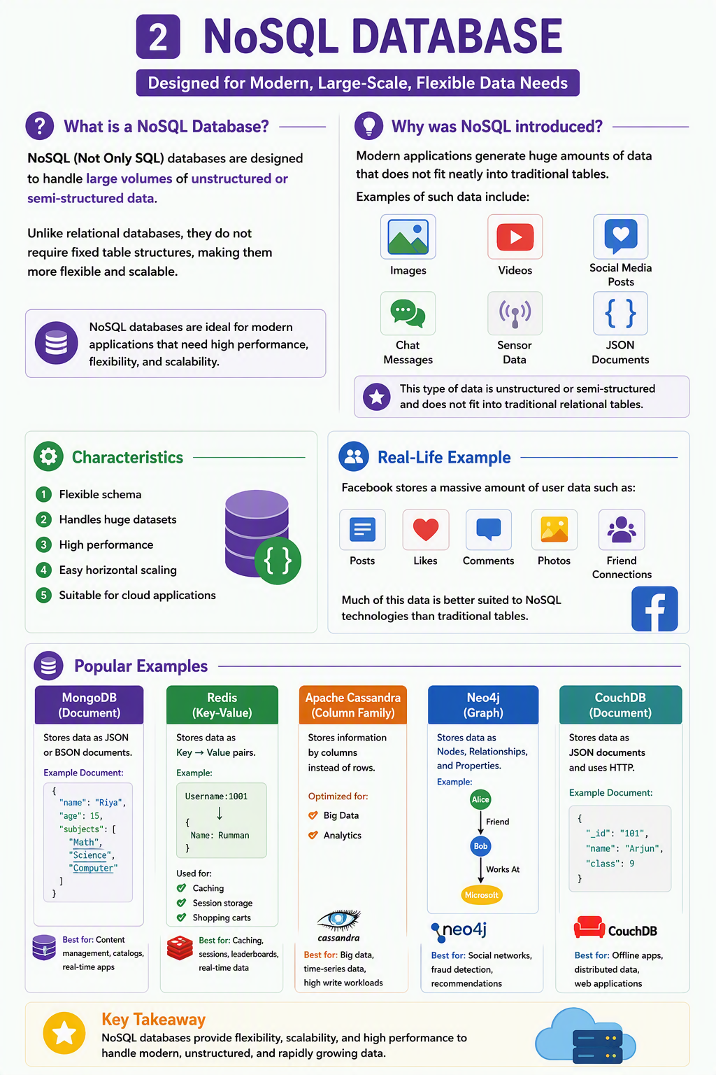 What is NoSQL Database?