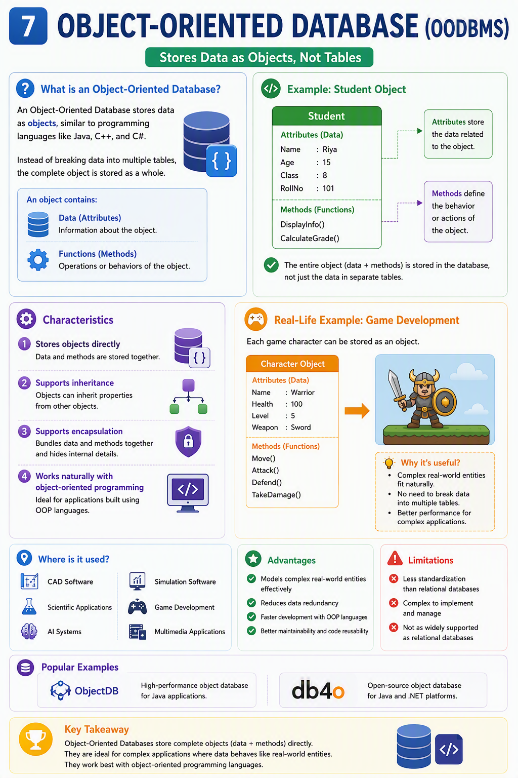 What is Object-Oriented Database (OODBMS)?
