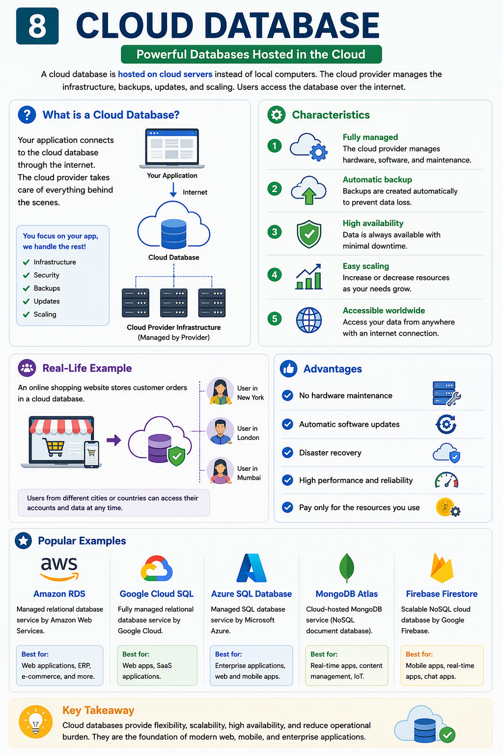 What is Cloud Database?
