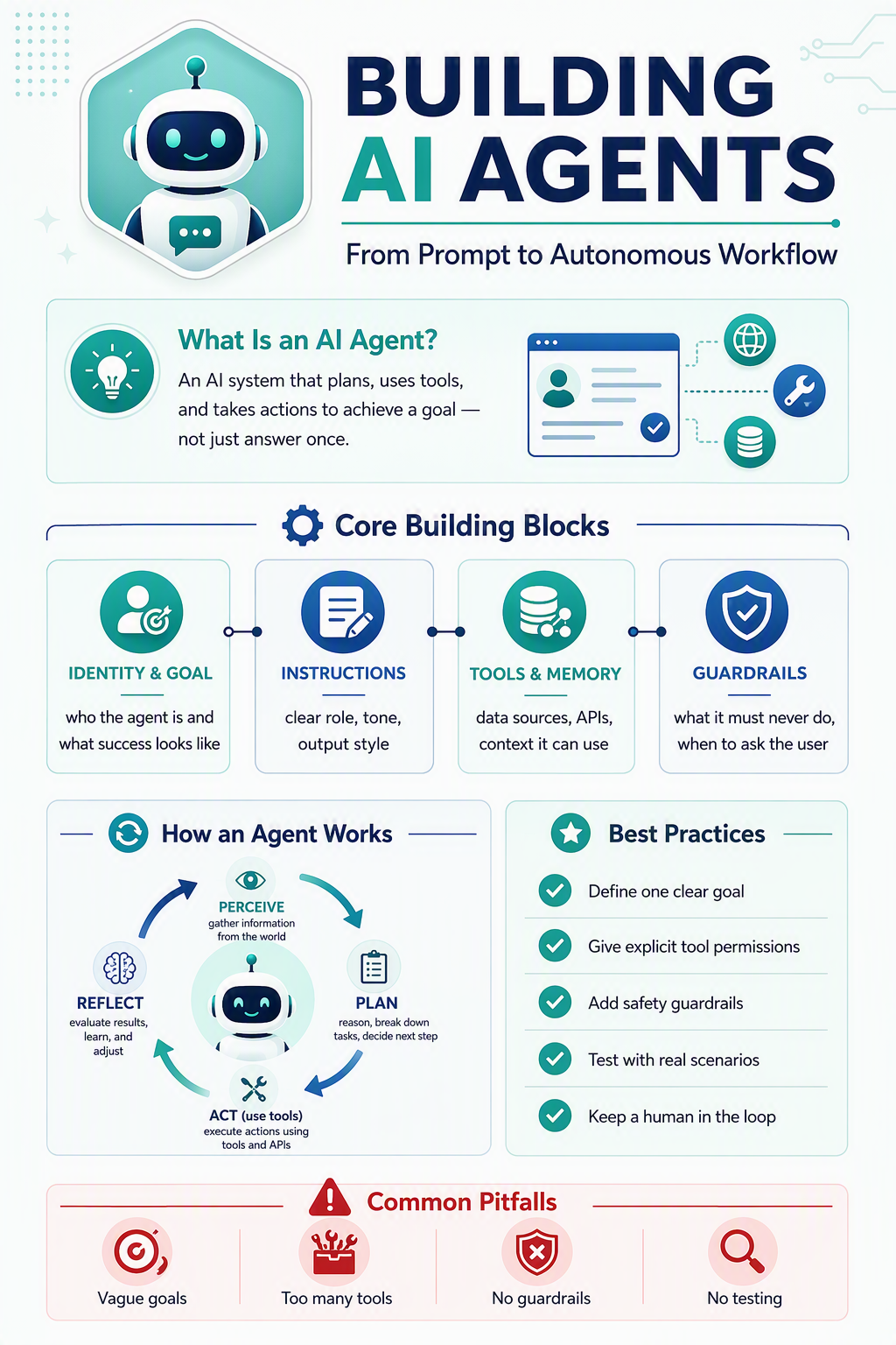 Building AI Agents