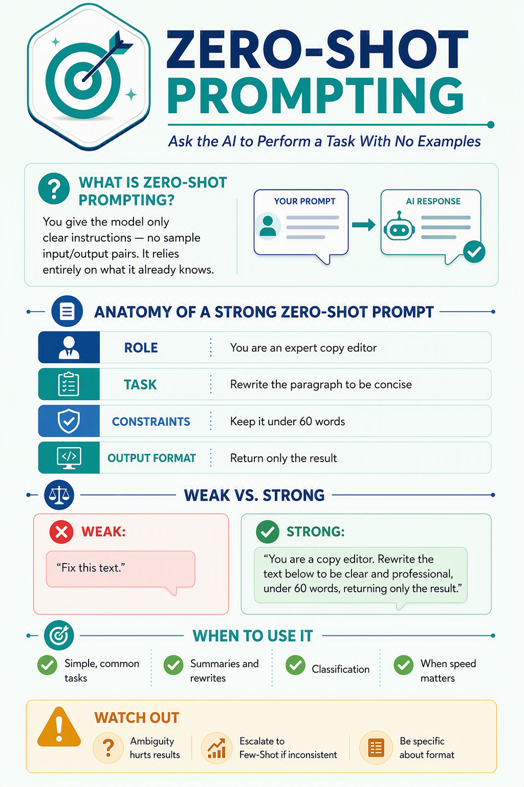 Zero-Shot Prompting Zero-Shot Prompting