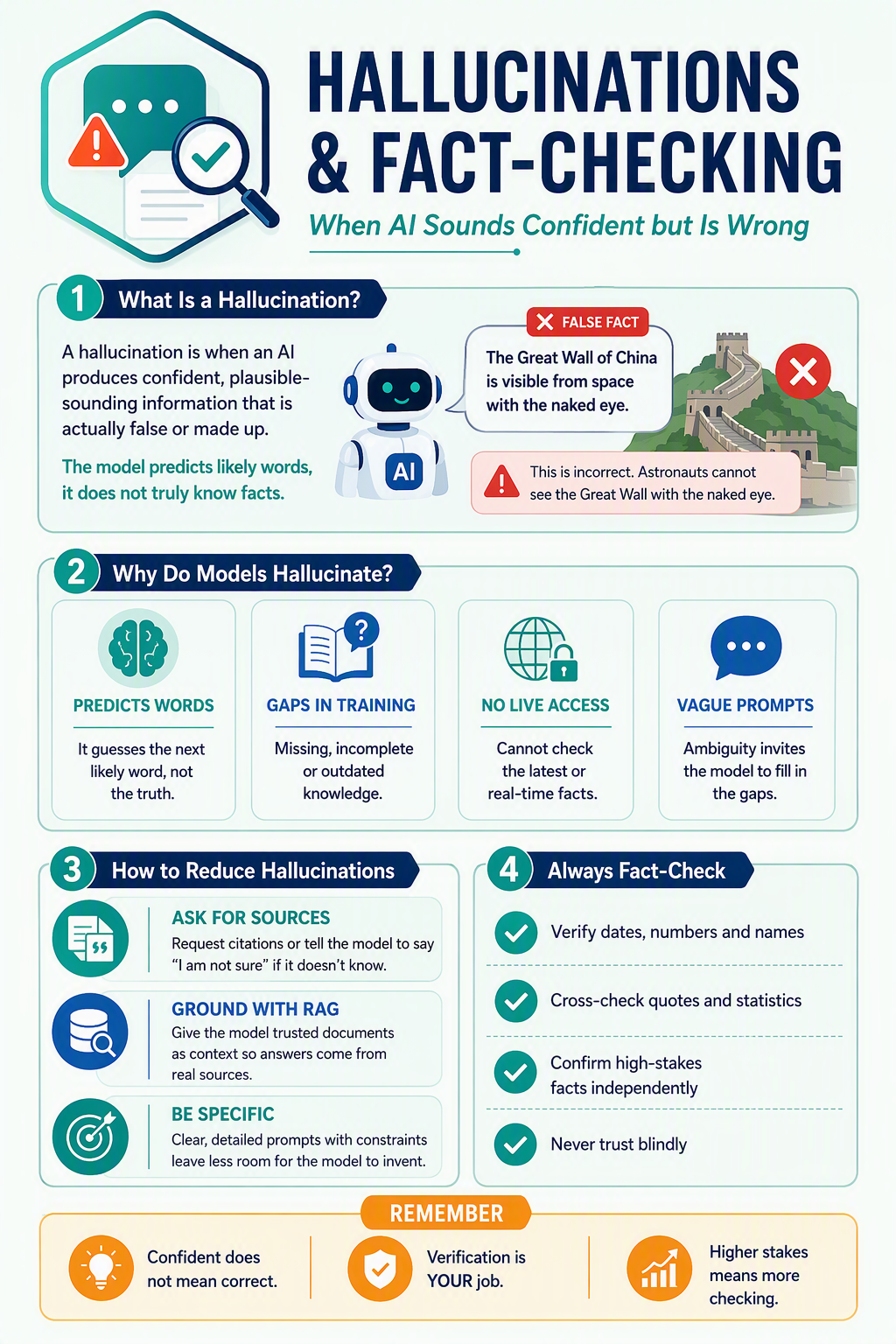 Hallucinations & Fact-Checking