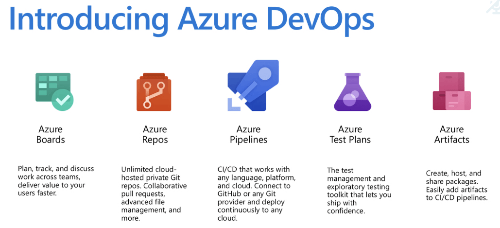 Setup and Overview - Azure DevOps